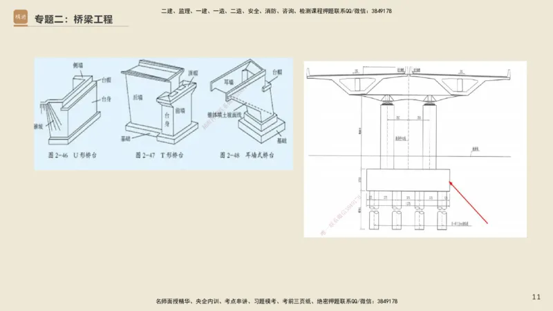 25一建-天成密训-图集_2026年一级建造师_2026年一建市政_2025年一建市政SVIP_04-冲刺串讲✿考点强化✿小灶集训_93-市政《考前天成密训》谢明凤HX_讲义