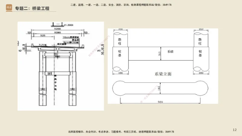 25一建-天成密训-图集_2026年一级建造师_2026年一建市政_2025年一建市政SVIP_04-冲刺串讲✿考点强化✿小灶集训_93-市政《考前天成密训》谢明凤HX_讲义