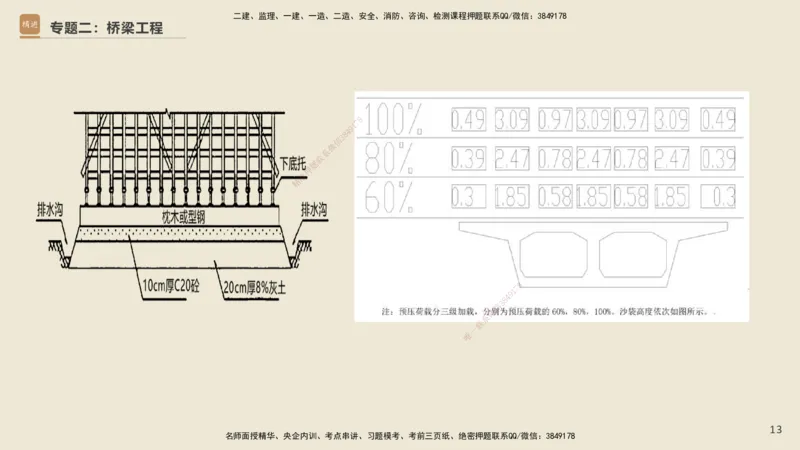25一建-天成密训-图集_2026年一级建造师_2026年一建市政_2025年一建市政SVIP_04-冲刺串讲✿考点强化✿小灶集训_93-市政《考前天成密训》谢明凤HX_讲义