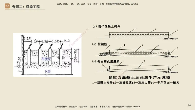 25一建-天成密训-图集_2026年一级建造师_2026年一建市政_2025年一建市政SVIP_04-冲刺串讲✿考点强化✿小灶集训_93-市政《考前天成密训》谢明凤HX_讲义