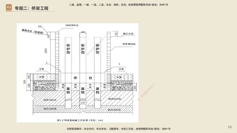 25一建-天成密训-图集_2026年一级建造师_2026年一建市政_2025年一建市政SVIP_04-冲刺串讲✿考点强化✿小灶集训_93-市政《考前天成密训》谢明凤HX_讲义
