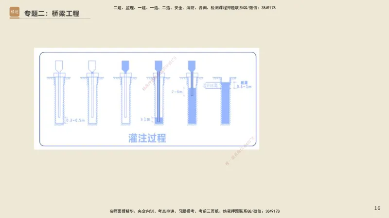 25一建-天成密训-图集_2026年一级建造师_2026年一建市政_2025年一建市政SVIP_04-冲刺串讲✿考点强化✿小灶集训_93-市政《考前天成密训》谢明凤HX_讲义
