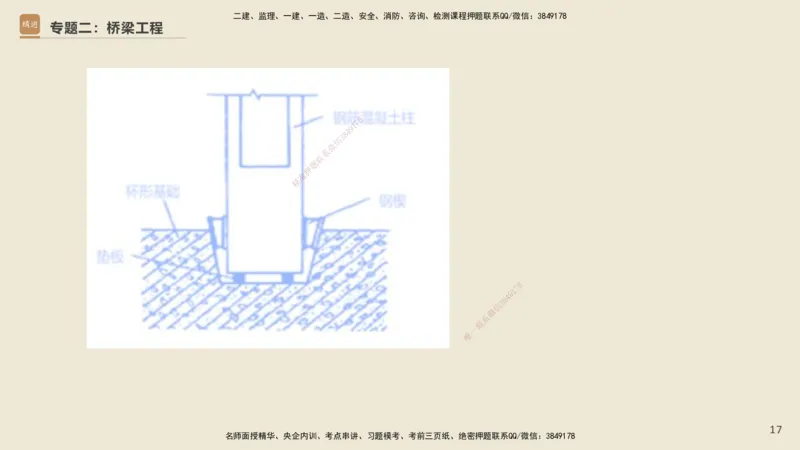 25一建-天成密训-图集_2026年一级建造师_2026年一建市政_2025年一建市政SVIP_04-冲刺串讲✿考点强化✿小灶集训_93-市政《考前天成密训》谢明凤HX_讲义