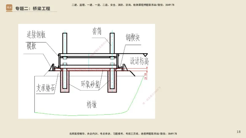 25一建-天成密训-图集_2026年一级建造师_2026年一建市政_2025年一建市政SVIP_04-冲刺串讲✿考点强化✿小灶集训_93-市政《考前天成密训》谢明凤HX_讲义