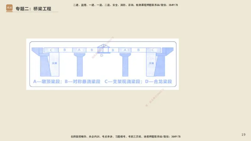 25一建-天成密训-图集_2026年一级建造师_2026年一建市政_2025年一建市政SVIP_04-冲刺串讲✿考点强化✿小灶集训_93-市政《考前天成密训》谢明凤HX_讲义
