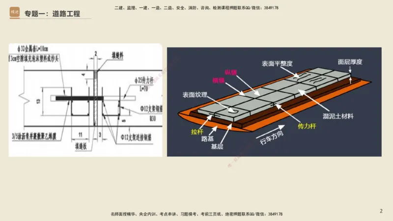 25一建-天成密训-图集_2026年一级建造师_2026年一建市政_2025年一建市政SVIP_04-冲刺串讲✿考点强化✿小灶集训_93-市政《考前天成密训》谢明凤HX_讲义