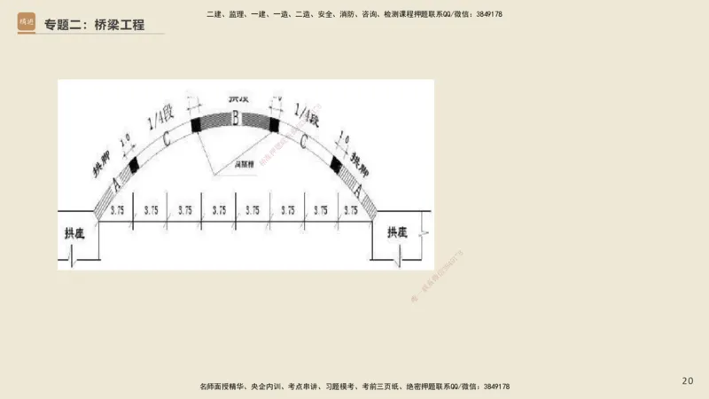 25一建-天成密训-图集_2026年一级建造师_2026年一建市政_2025年一建市政SVIP_04-冲刺串讲✿考点强化✿小灶集训_93-市政《考前天成密训》谢明凤HX_讲义