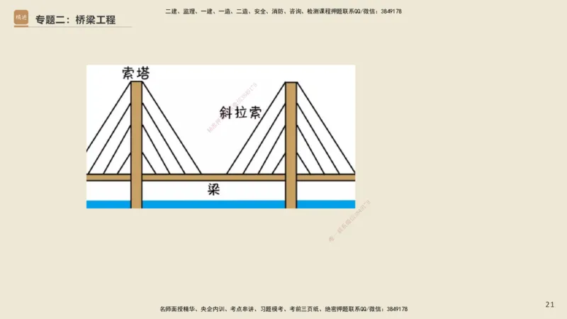 25一建-天成密训-图集_2026年一级建造师_2026年一建市政_2025年一建市政SVIP_04-冲刺串讲✿考点强化✿小灶集训_93-市政《考前天成密训》谢明凤HX_讲义