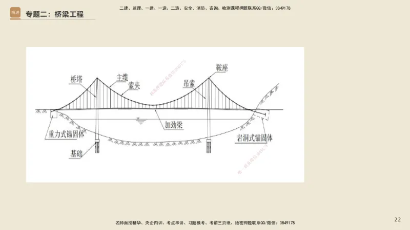 25一建-天成密训-图集_2026年一级建造师_2026年一建市政_2025年一建市政SVIP_04-冲刺串讲✿考点强化✿小灶集训_93-市政《考前天成密训》谢明凤HX_讲义