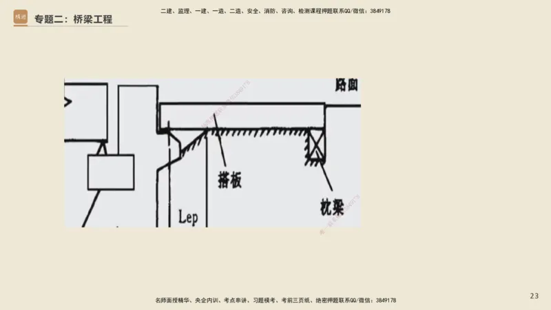 25一建-天成密训-图集_2026年一级建造师_2026年一建市政_2025年一建市政SVIP_04-冲刺串讲✿考点强化✿小灶集训_93-市政《考前天成密训》谢明凤HX_讲义