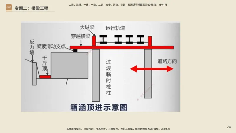 25一建-天成密训-图集_2026年一级建造师_2026年一建市政_2025年一建市政SVIP_04-冲刺串讲✿考点强化✿小灶集训_93-市政《考前天成密训》谢明凤HX_讲义