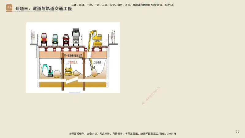25一建-天成密训-图集_2026年一级建造师_2026年一建市政_2025年一建市政SVIP_04-冲刺串讲✿考点强化✿小灶集训_93-市政《考前天成密训》谢明凤HX_讲义