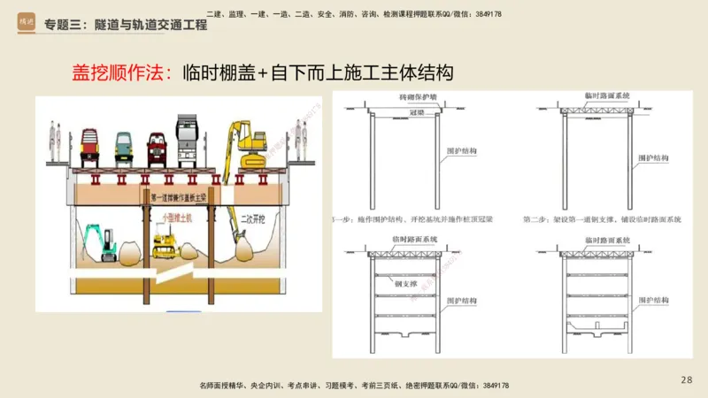 25一建-天成密训-图集_2026年一级建造师_2026年一建市政_2025年一建市政SVIP_04-冲刺串讲✿考点强化✿小灶集训_93-市政《考前天成密训》谢明凤HX_讲义