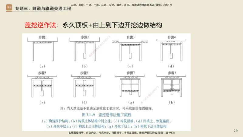 25一建-天成密训-图集_2026年一级建造师_2026年一建市政_2025年一建市政SVIP_04-冲刺串讲✿考点强化✿小灶集训_93-市政《考前天成密训》谢明凤HX_讲义