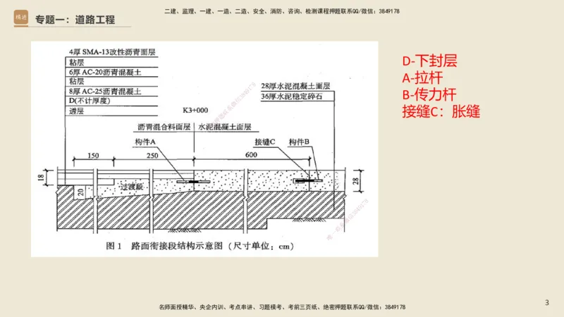 25一建-天成密训-图集_2026年一级建造师_2026年一建市政_2025年一建市政SVIP_04-冲刺串讲✿考点强化✿小灶集训_93-市政《考前天成密训》谢明凤HX_讲义