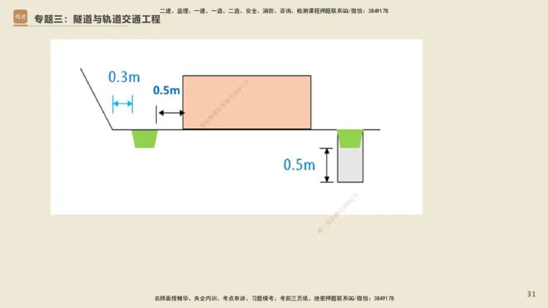 25一建-天成密训-图集_2026年一级建造师_2026年一建市政_2025年一建市政SVIP_04-冲刺串讲✿考点强化✿小灶集训_93-市政《考前天成密训》谢明凤HX_讲义