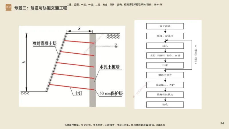 25一建-天成密训-图集_2026年一级建造师_2026年一建市政_2025年一建市政SVIP_04-冲刺串讲✿考点强化✿小灶集训_93-市政《考前天成密训》谢明凤HX_讲义