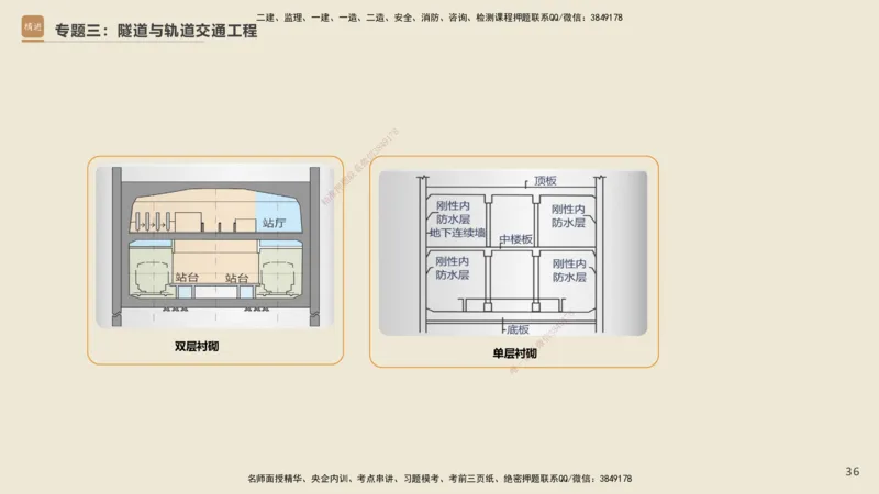 25一建-天成密训-图集_2026年一级建造师_2026年一建市政_2025年一建市政SVIP_04-冲刺串讲✿考点强化✿小灶集训_93-市政《考前天成密训》谢明凤HX_讲义
