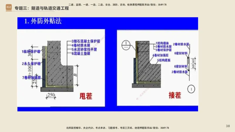 25一建-天成密训-图集_2026年一级建造师_2026年一建市政_2025年一建市政SVIP_04-冲刺串讲✿考点强化✿小灶集训_93-市政《考前天成密训》谢明凤HX_讲义