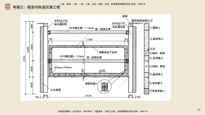 25一建-天成密训-图集_2026年一级建造师_2026年一建市政_2025年一建市政SVIP_04-冲刺串讲✿考点强化✿小灶集训_93-市政《考前天成密训》谢明凤HX_讲义