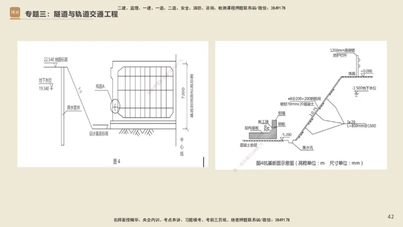 25一建-天成密训-图集_2026年一级建造师_2026年一建市政_2025年一建市政SVIP_04-冲刺串讲✿考点强化✿小灶集训_93-市政《考前天成密训》谢明凤HX_讲义