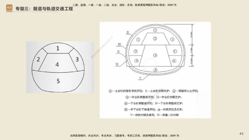 25一建-天成密训-图集_2026年一级建造师_2026年一建市政_2025年一建市政SVIP_04-冲刺串讲✿考点强化✿小灶集训_93-市政《考前天成密训》谢明凤HX_讲义