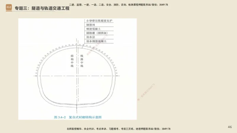 25一建-天成密训-图集_2026年一级建造师_2026年一建市政_2025年一建市政SVIP_04-冲刺串讲✿考点强化✿小灶集训_93-市政《考前天成密训》谢明凤HX_讲义