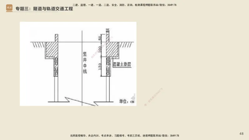25一建-天成密训-图集_2026年一级建造师_2026年一建市政_2025年一建市政SVIP_04-冲刺串讲✿考点强化✿小灶集训_93-市政《考前天成密训》谢明凤HX_讲义