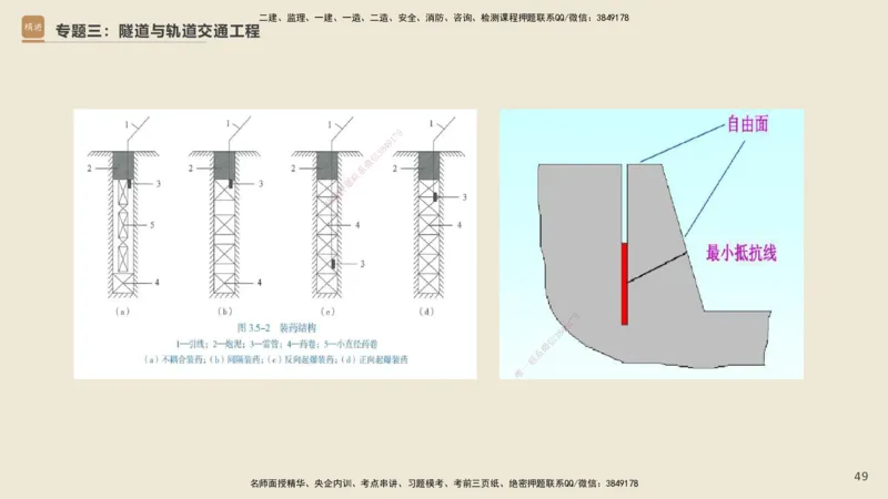 25一建-天成密训-图集_2026年一级建造师_2026年一建市政_2025年一建市政SVIP_04-冲刺串讲✿考点强化✿小灶集训_93-市政《考前天成密训》谢明凤HX_讲义