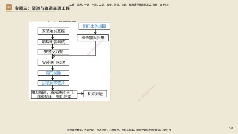 25一建-天成密训-图集_2026年一级建造师_2026年一建市政_2025年一建市政SVIP_04-冲刺串讲✿考点强化✿小灶集训_93-市政《考前天成密训》谢明凤HX_讲义