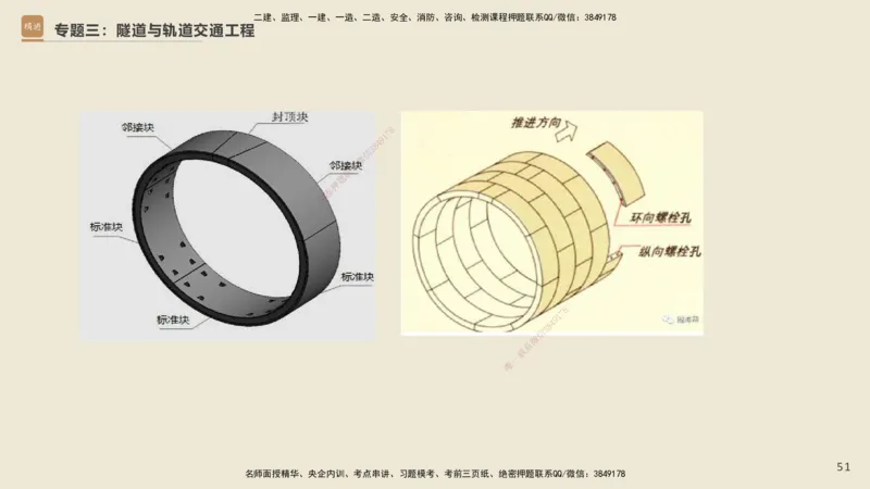 25一建-天成密训-图集_2026年一级建造师_2026年一建市政_2025年一建市政SVIP_04-冲刺串讲✿考点强化✿小灶集训_93-市政《考前天成密训》谢明凤HX_讲义