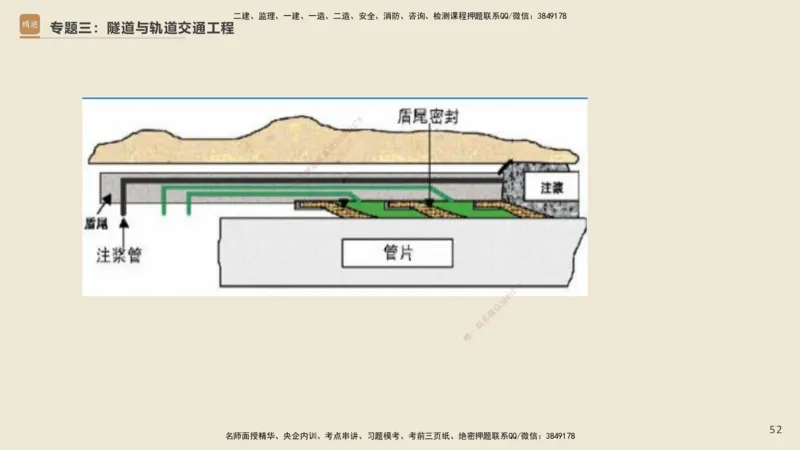 25一建-天成密训-图集_2026年一级建造师_2026年一建市政_2025年一建市政SVIP_04-冲刺串讲✿考点强化✿小灶集训_93-市政《考前天成密训》谢明凤HX_讲义