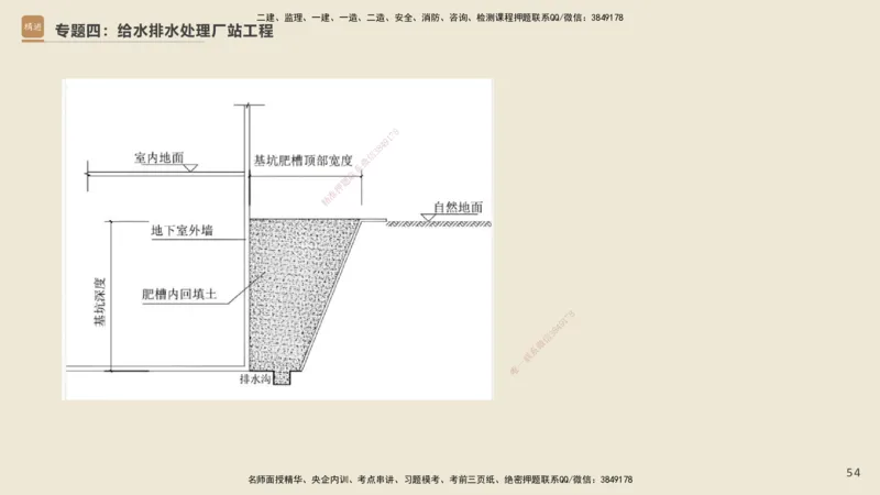25一建-天成密训-图集_2026年一级建造师_2026年一建市政_2025年一建市政SVIP_04-冲刺串讲✿考点强化✿小灶集训_93-市政《考前天成密训》谢明凤HX_讲义