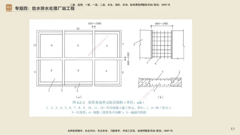 25一建-天成密训-图集_2026年一级建造师_2026年一建市政_2025年一建市政SVIP_04-冲刺串讲✿考点强化✿小灶集训_93-市政《考前天成密训》谢明凤HX_讲义