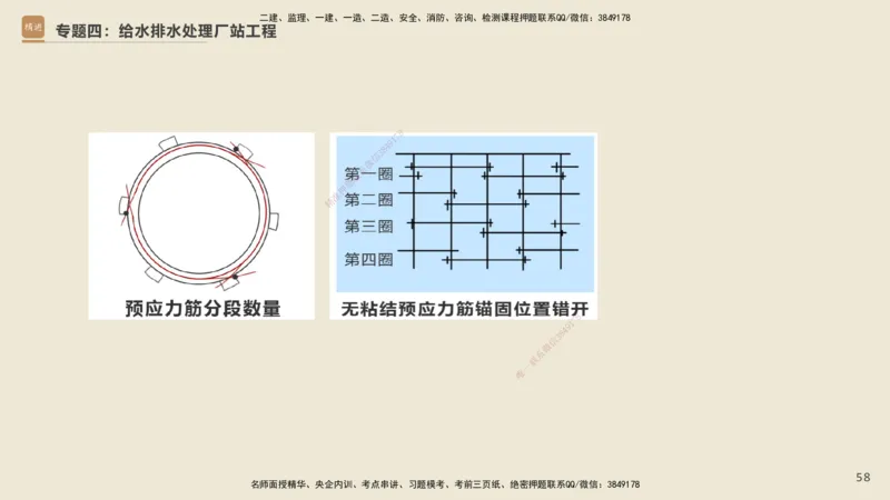 25一建-天成密训-图集_2026年一级建造师_2026年一建市政_2025年一建市政SVIP_04-冲刺串讲✿考点强化✿小灶集训_93-市政《考前天成密训》谢明凤HX_讲义