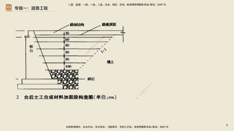 25一建-天成密训-图集_2026年一级建造师_2026年一建市政_2025年一建市政SVIP_04-冲刺串讲✿考点强化✿小灶集训_93-市政《考前天成密训》谢明凤HX_讲义