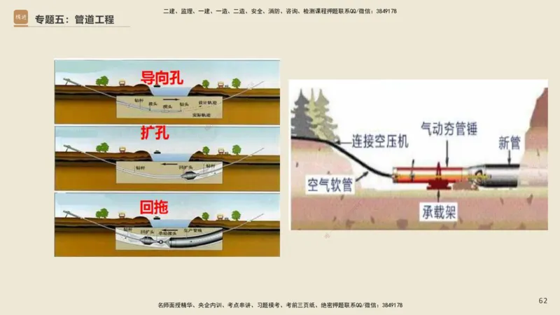 25一建-天成密训-图集_2026年一级建造师_2026年一建市政_2025年一建市政SVIP_04-冲刺串讲✿考点强化✿小灶集训_93-市政《考前天成密训》谢明凤HX_讲义