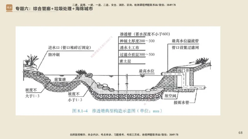 25一建-天成密训-图集_2026年一级建造师_2026年一建市政_2025年一建市政SVIP_04-冲刺串讲✿考点强化✿小灶集训_93-市政《考前天成密训》谢明凤HX_讲义