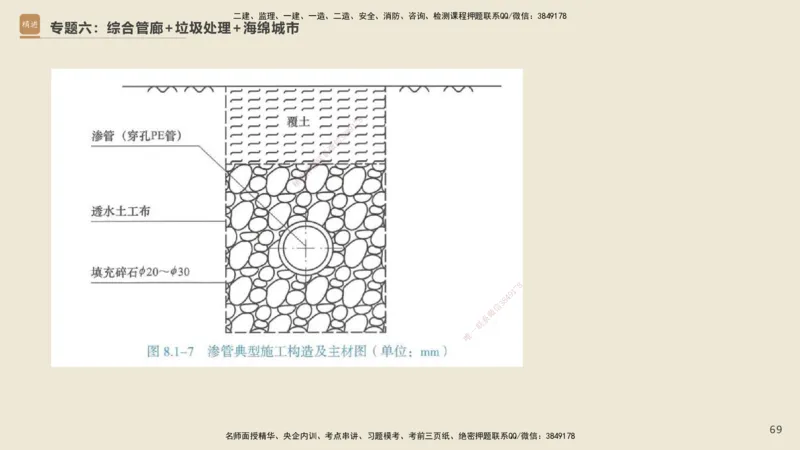 25一建-天成密训-图集_2026年一级建造师_2026年一建市政_2025年一建市政SVIP_04-冲刺串讲✿考点强化✿小灶集训_93-市政《考前天成密训》谢明凤HX_讲义