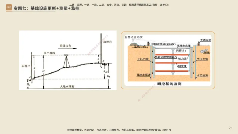 25一建-天成密训-图集_2026年一级建造师_2026年一建市政_2025年一建市政SVIP_04-冲刺串讲✿考点强化✿小灶集训_93-市政《考前天成密训》谢明凤HX_讲义
