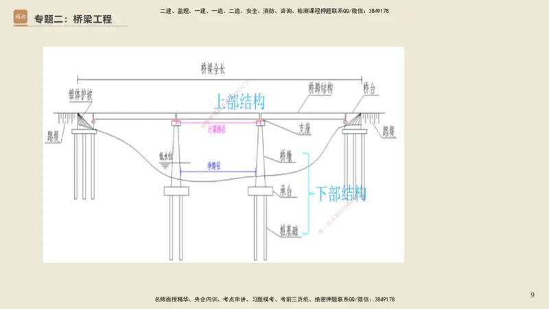 25一建-天成密训-图集_2026年一级建造师_2026年一建市政_2025年一建市政SVIP_04-冲刺串讲✿考点强化✿小灶集训_93-市政《考前天成密训》谢明凤HX_讲义