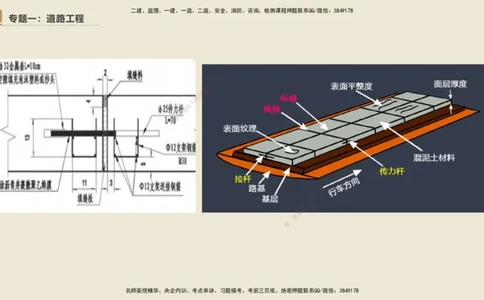 25一建-天成密训-图集_2026年一级建造师_2026年一建市政_2025年一建市政SVIP_04-冲刺串讲✿考点强化✿小灶集训_93-市政《考前天成密训》谢明凤HX_讲义
