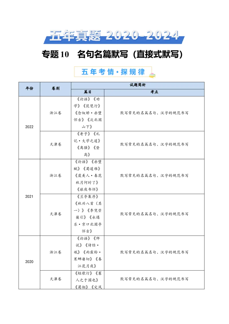 专题10名句名篇默写（直接式默写）（教师卷）_近10年高考真题汇编（必刷）_十年（2014-2024）高考语文真题分项汇编（全国通用）