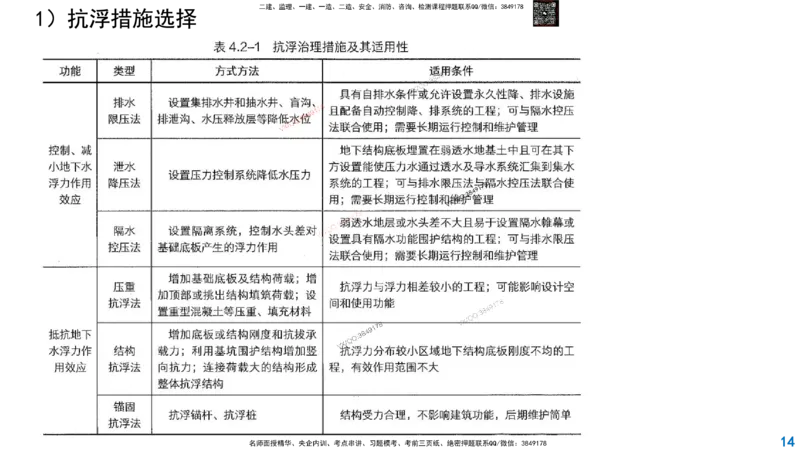 Removed_2025一建市政精讲-水池3_2026年一级建造师_2026年一建市政_2025年一建市政SVIP_02-基础精讲✿高端面授✿深度强化_30-市政《超级精讲班》文昊XJ_讲义