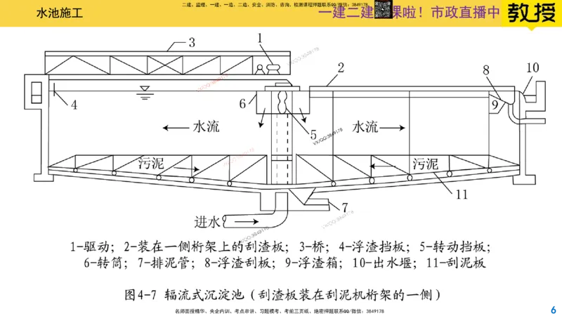 Removed_2025一建市政精讲-水池3_2026年一级建造师_2026年一建市政_2025年一建市政SVIP_02-基础精讲✿高端面授✿深度强化_30-市政《超级精讲班》文昊XJ_讲义