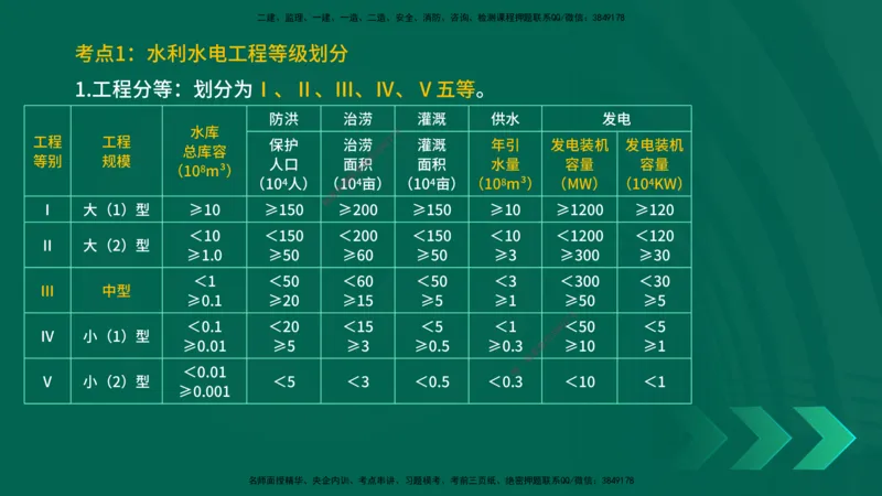 25一建《水利实务》预测金点在线版_2026年一级建造师_2026年一建水利_2025年一建水利SVIP_04-冲刺串讲✿考点强化✿小灶集训_46-水利《黄金预测金点》陈老师YL