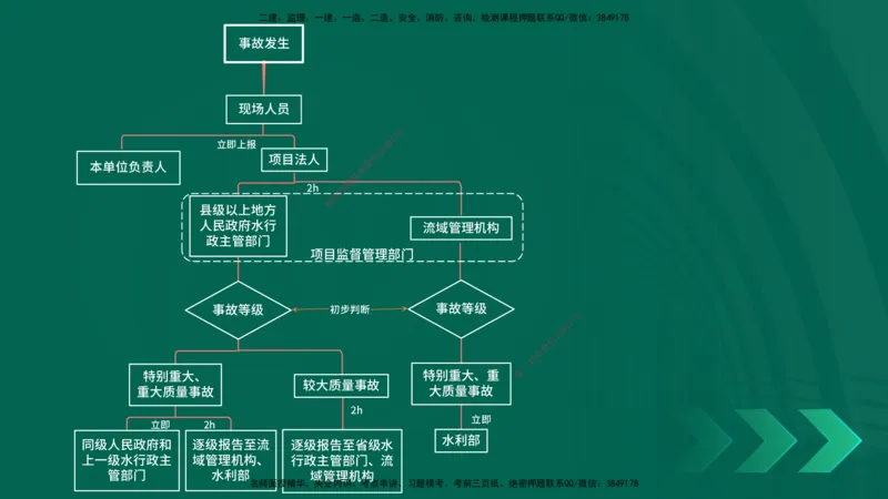 25一建《水利实务》预测金点在线版_2026年一级建造师_2026年一建水利_2025年一建水利SVIP_04-冲刺串讲✿考点强化✿小灶集训_46-水利《黄金预测金点》陈老师YL
