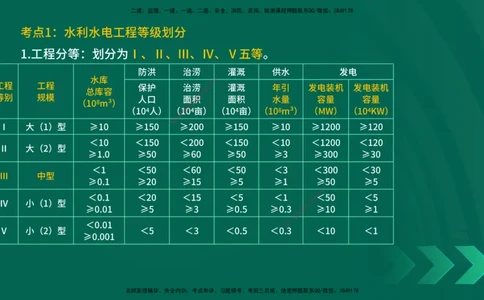 25一建《水利实务》预测金点在线版_2026年一级建造师_2026年一建水利_2025年一建水利SVIP_04-冲刺串讲✿考点强化✿小灶集训_46-水利《黄金预测金点》陈老师YL