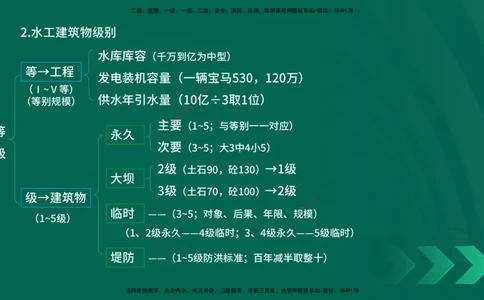 25一建《水利实务》预测金点在线版_2026年一级建造师_2026年一建水利_2025年一建水利SVIP_04-冲刺串讲✿考点强化✿小灶集训_46-水利《黄金预测金点》陈老师YL