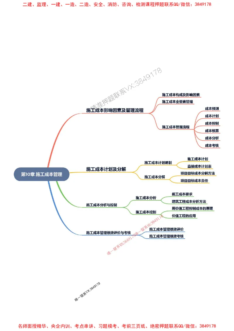 2026年二级建造师《建筑工程管理与实务》思维导图_2026二建全科_2026二级建造师（持续更新）看这里_2026二建建筑SVIP_01-精华文档✿电子教材✿历年真题